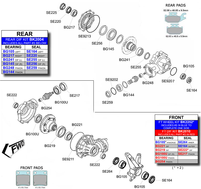 Yamaha YFM450 Kodiak Parts Diagram