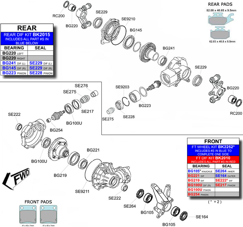 Yamaha YFM450 Kodiak Parts Diagram